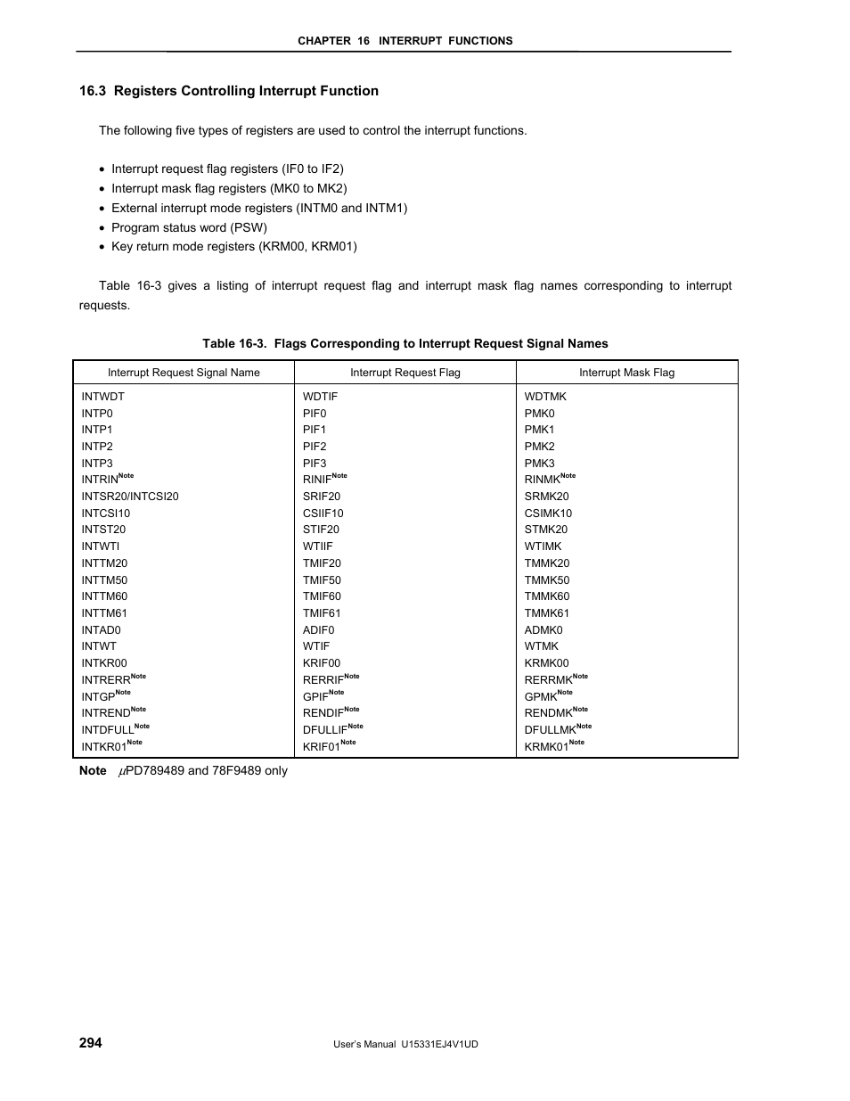 3 registers controlling interrupt function | NEC PD78F9488 User Manual | Page 294 / 388