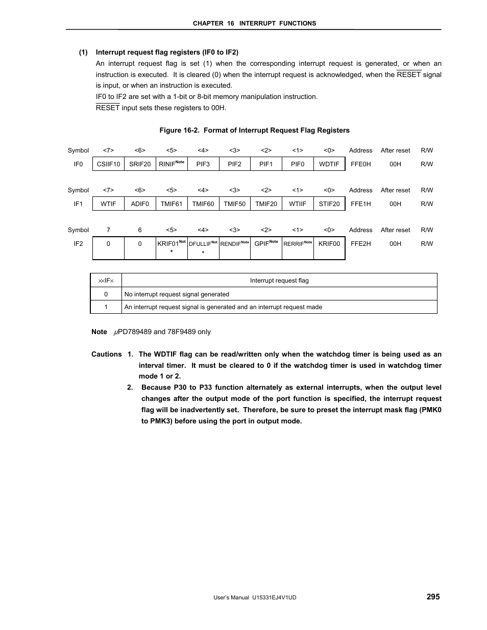 NEC PD78F9488 User Manual | Page 295 / 388