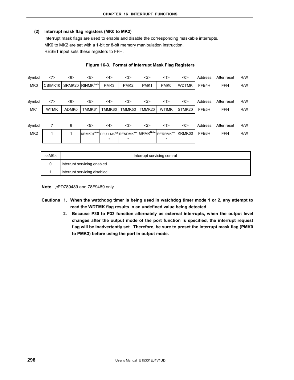 NEC PD78F9488 User Manual | Page 296 / 388