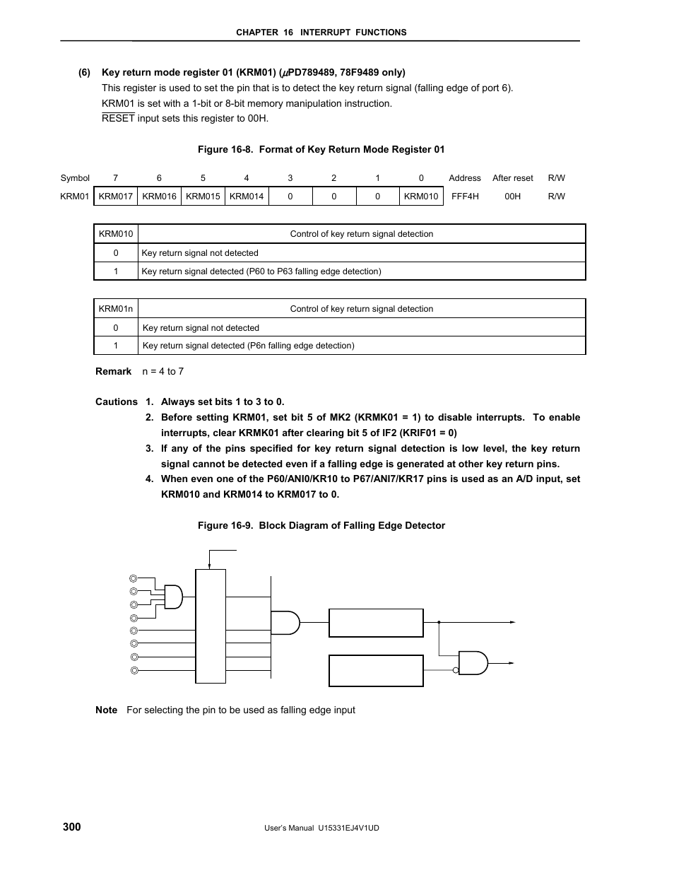 NEC PD78F9488 User Manual | Page 300 / 388