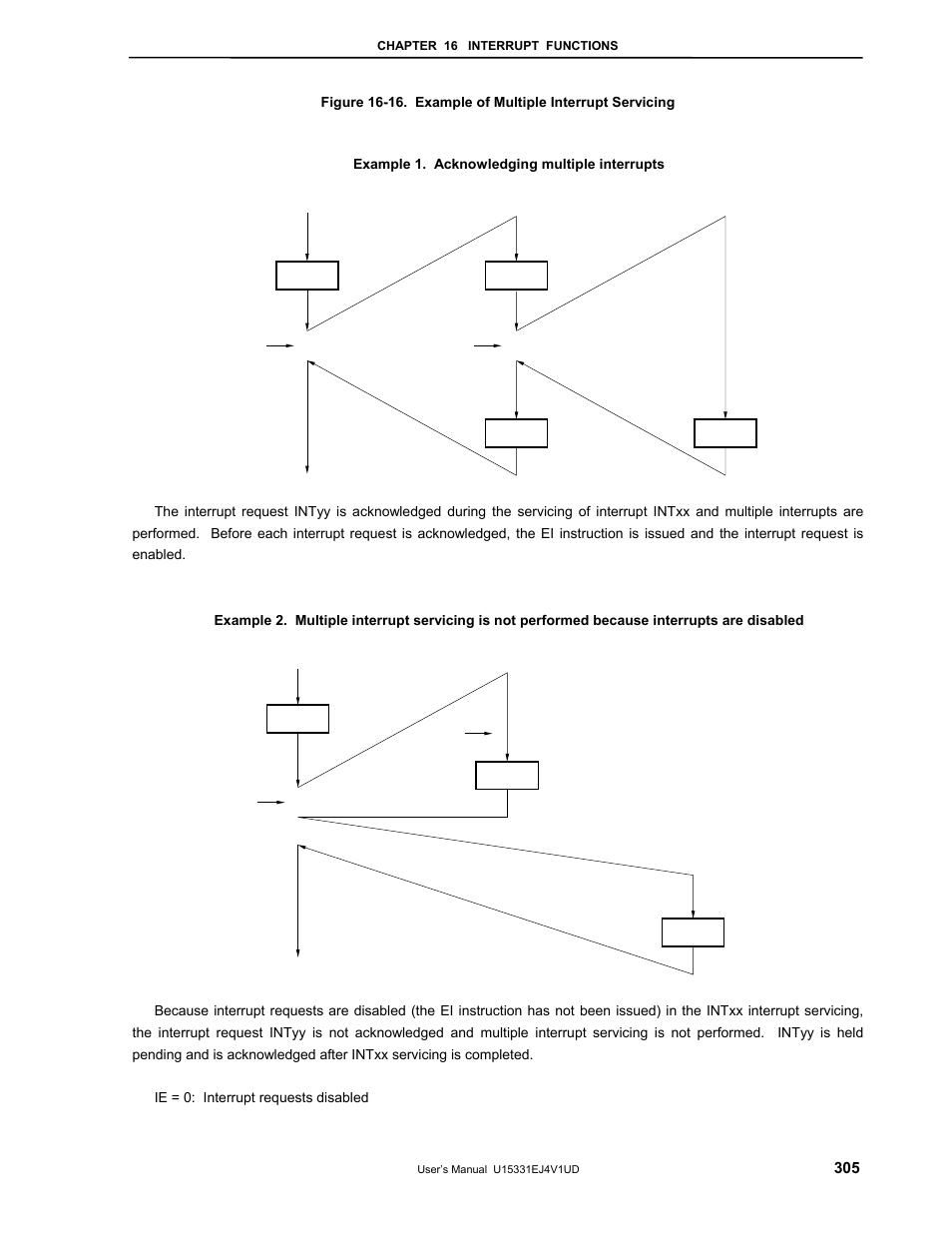 NEC PD78F9488 User Manual | Page 305 / 388