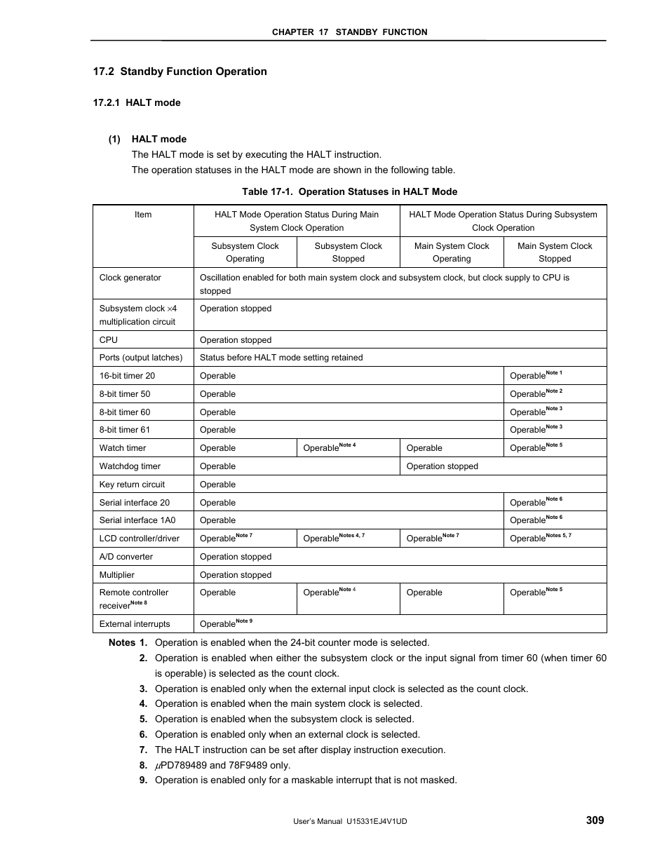 2 standby function operation, 1 halt mode | NEC PD78F9488 User Manual | Page 309 / 388