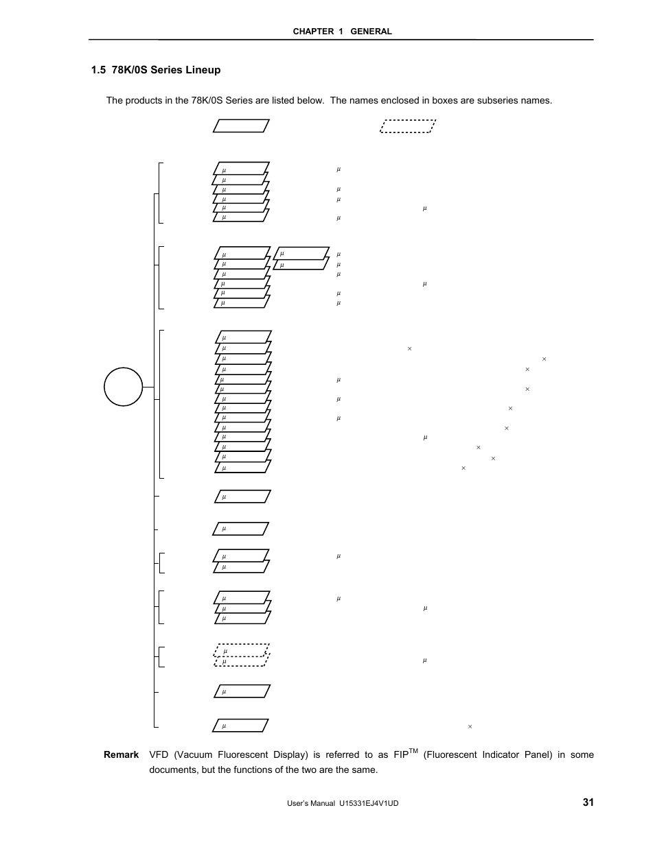 5 78k/0s series lineup | NEC PD78F9488 User Manual | Page 31 / 388