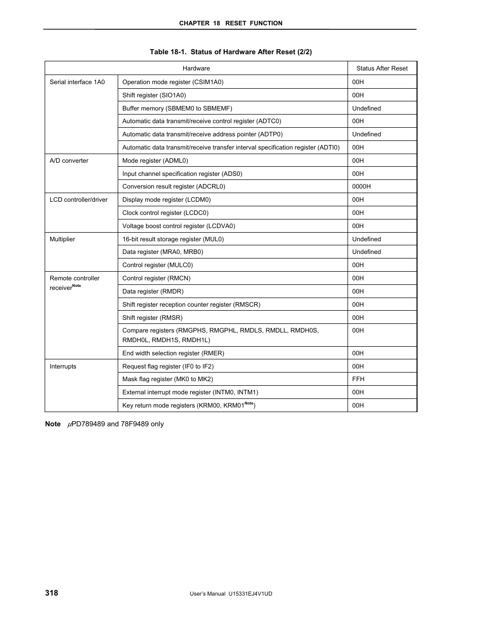 NEC PD78F9488 User Manual | Page 318 / 388