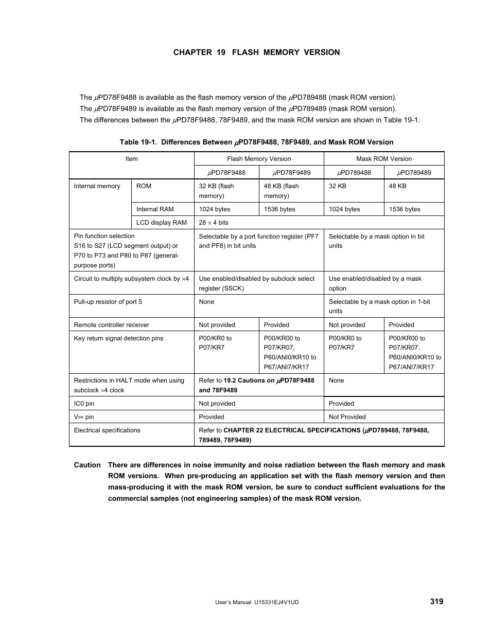 Chapter 19 flash memory version | NEC PD78F9488 User Manual | Page 319 / 388