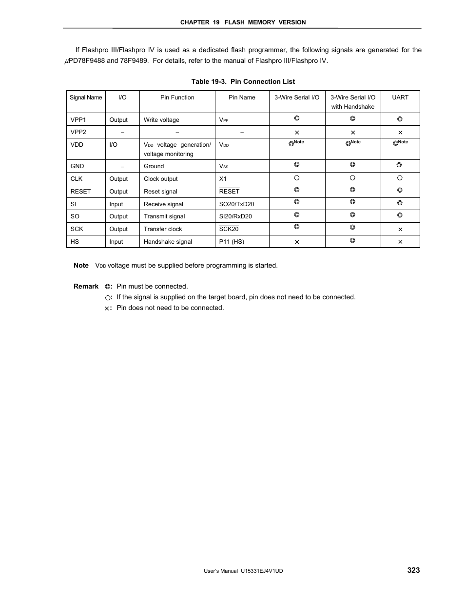 NEC PD78F9488 User Manual | Page 323 / 388