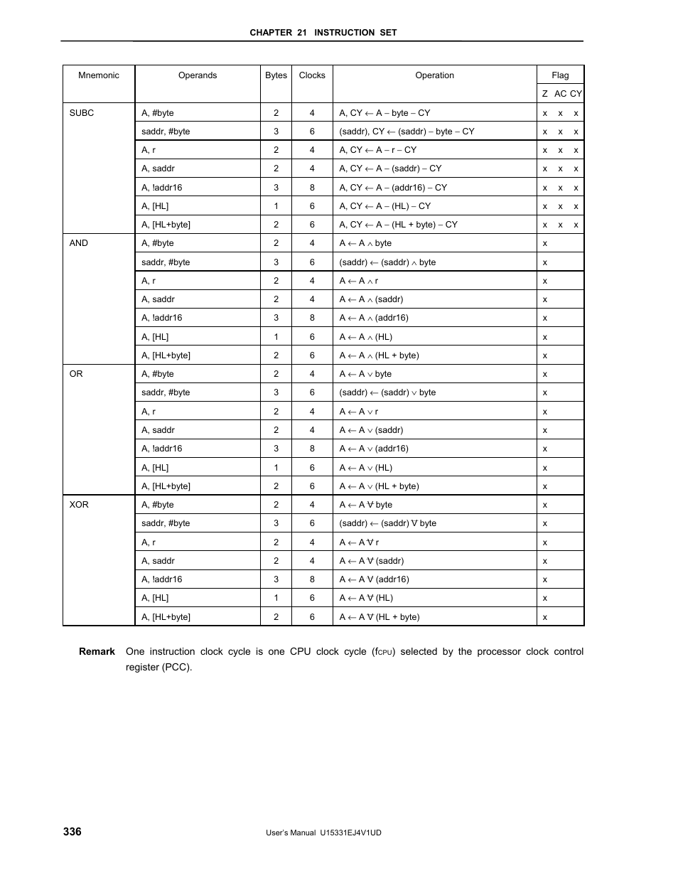 NEC PD78F9488 User Manual | Page 336 / 388