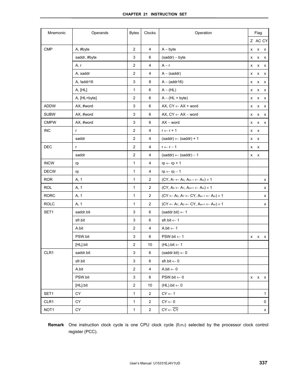 NEC PD78F9488 User Manual | Page 337 / 388