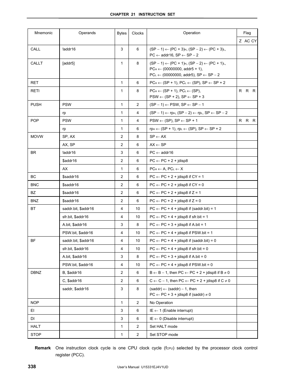 NEC PD78F9488 User Manual | Page 338 / 388