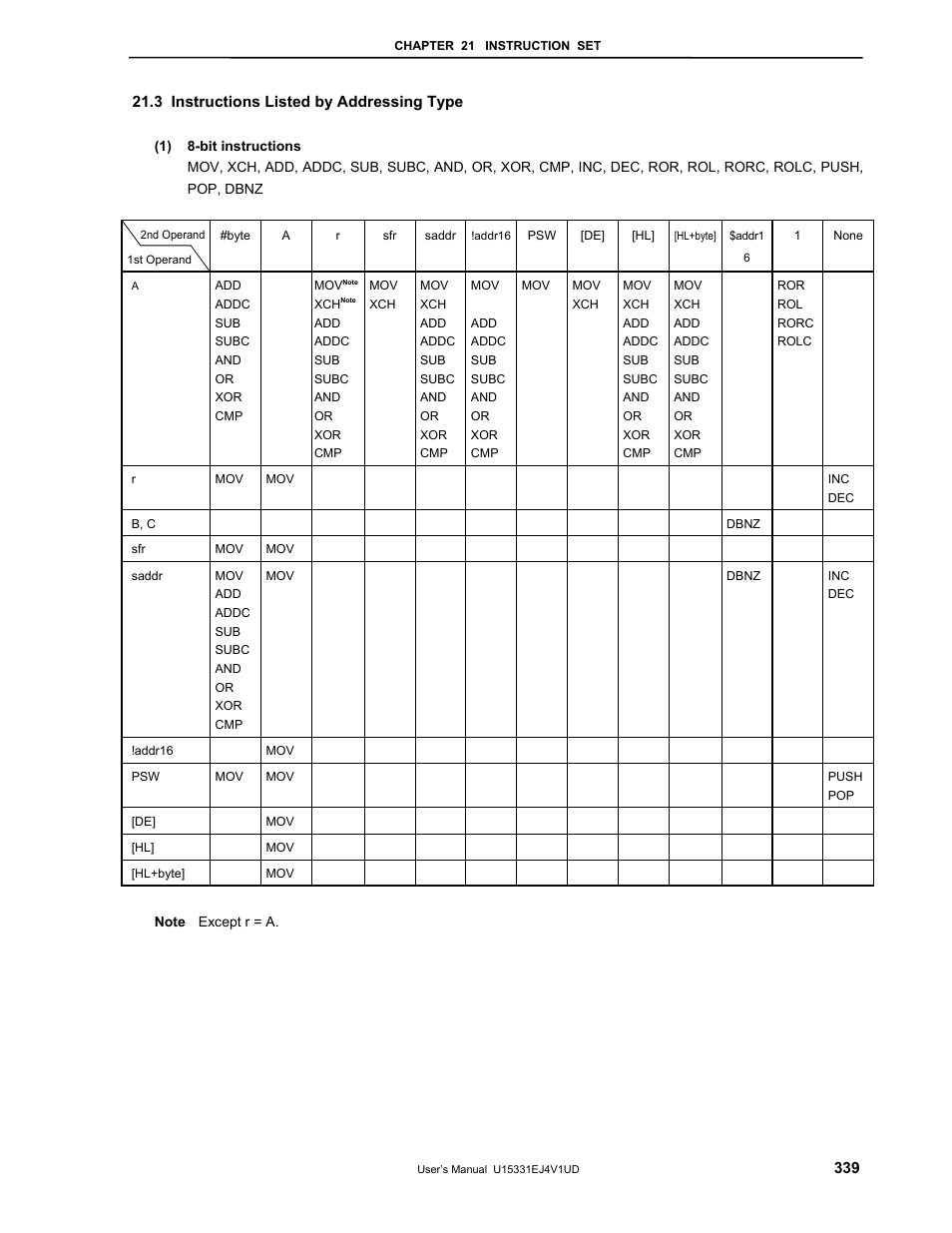 3 instructions listed by addressing type | NEC PD78F9488 User Manual | Page 339 / 388