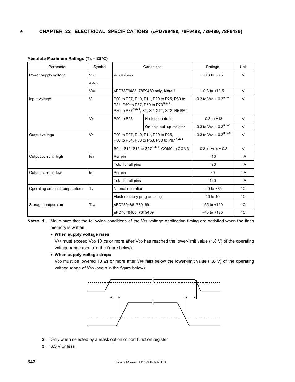 Chapter 22 electrical specifications | NEC PD78F9488 User Manual | Page 342 / 388