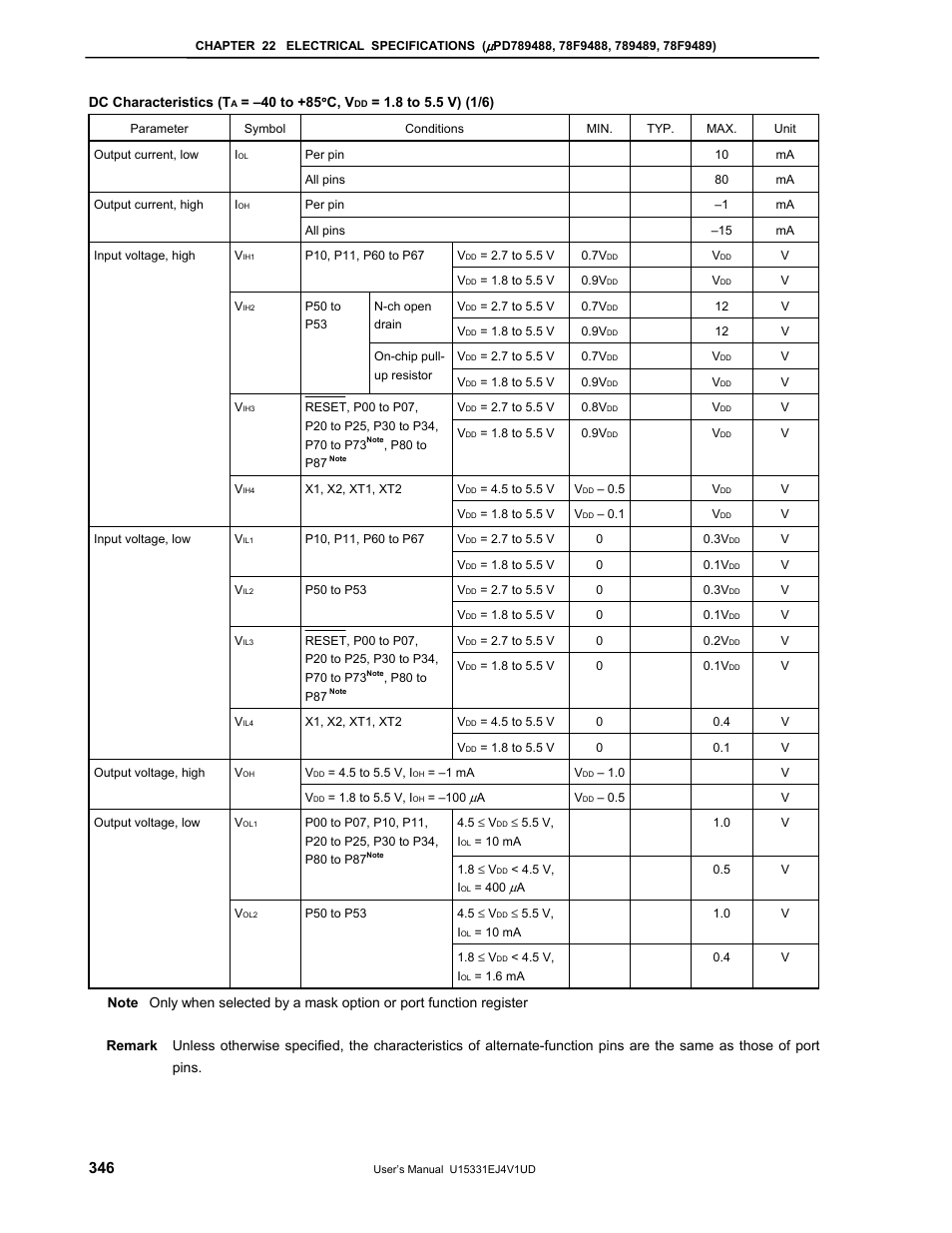 NEC PD78F9488 User Manual | Page 346 / 388