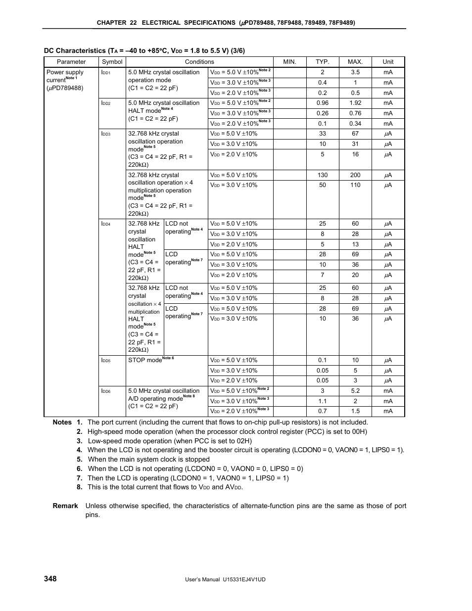 NEC PD78F9488 User Manual | Page 348 / 388