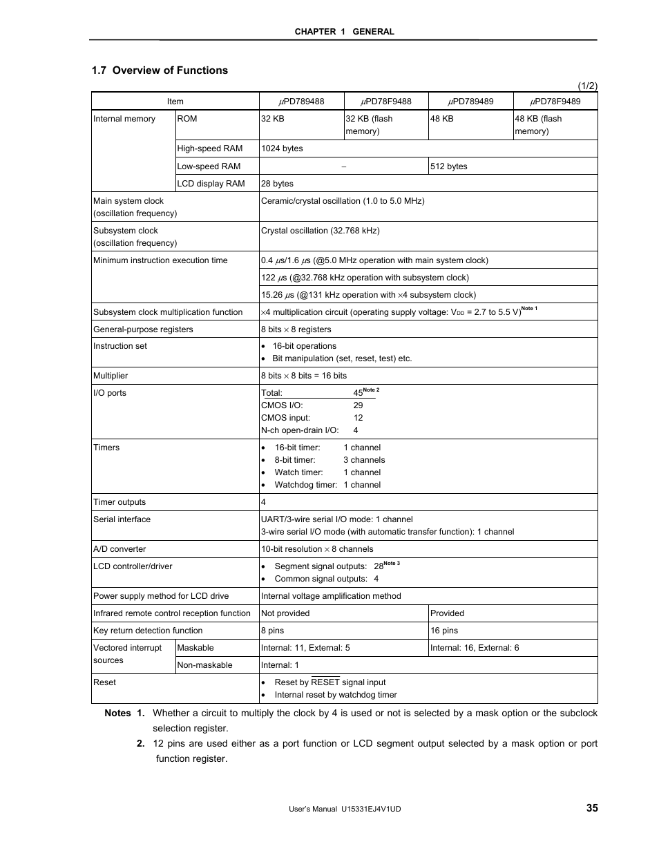 7 overview of functions | NEC PD78F9488 User Manual | Page 35 / 388