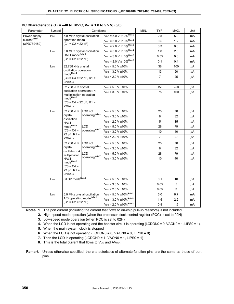 NEC PD78F9488 User Manual | Page 350 / 388