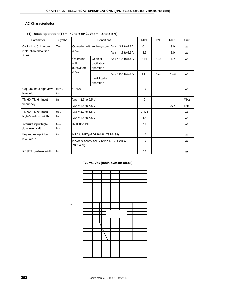 NEC PD78F9488 User Manual | Page 352 / 388