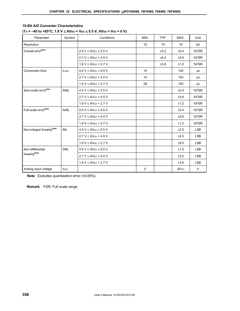 NEC PD78F9488 User Manual | Page 358 / 388