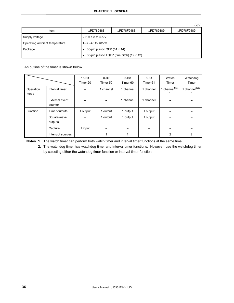 NEC PD78F9488 User Manual | Page 36 / 388
