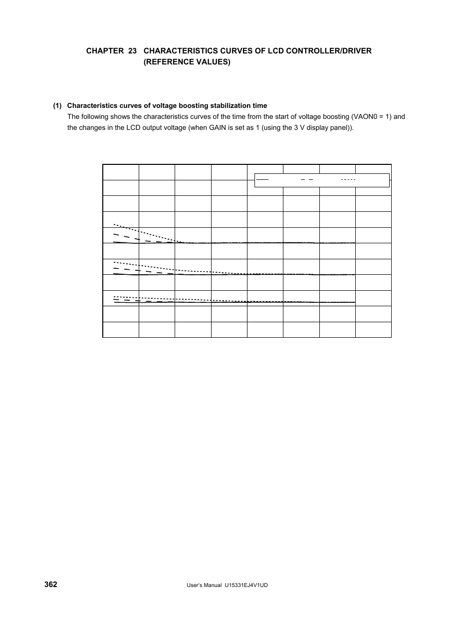 NEC PD78F9488 User Manual | Page 362 / 388