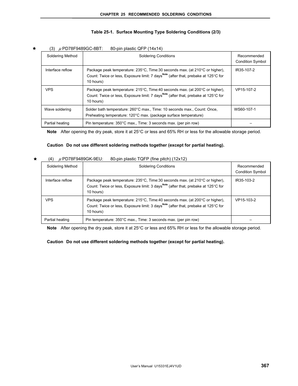 NEC PD78F9488 User Manual | Page 367 / 388