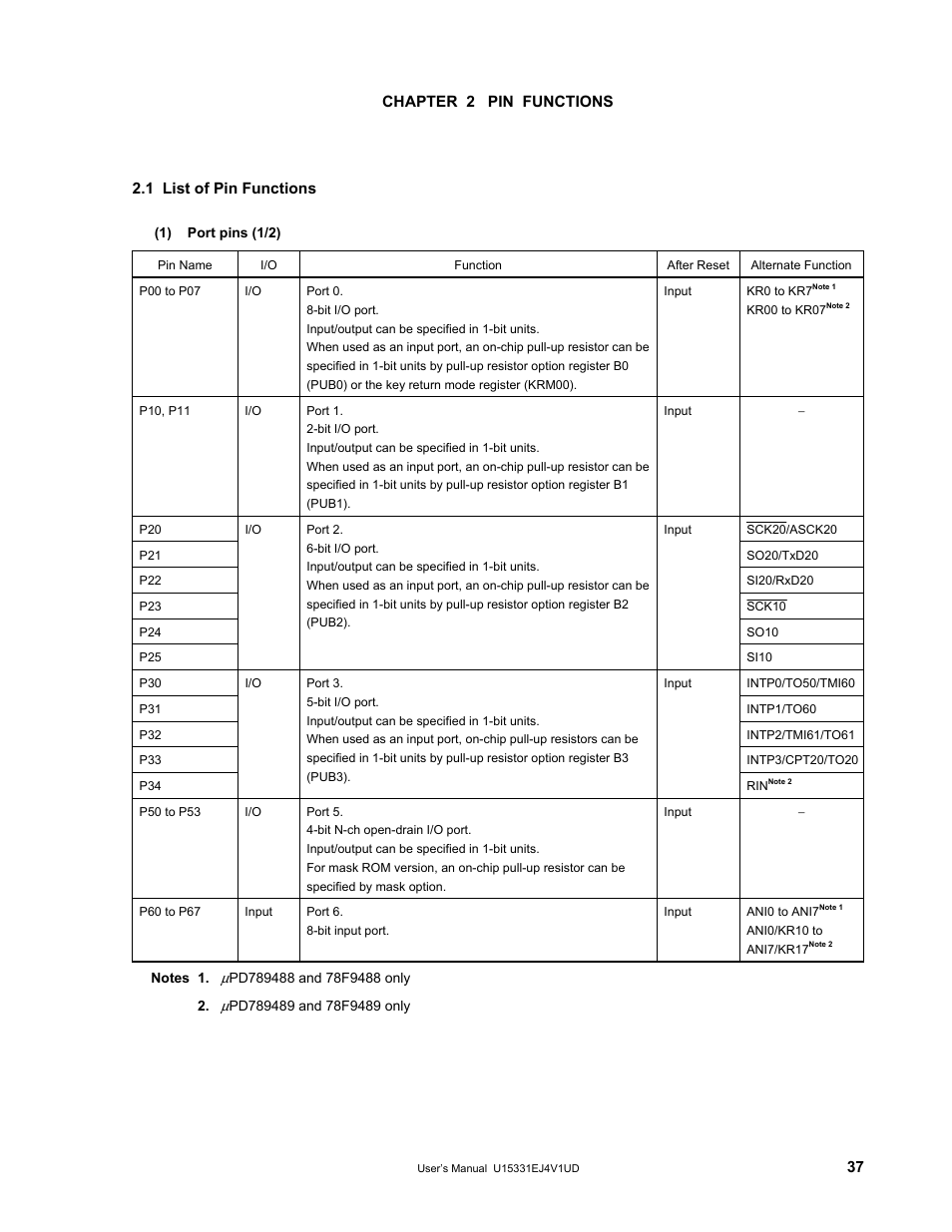 Chapter 2 pin functions, 1 list of pin functions | NEC PD78F9488 User Manual | Page 37 / 388