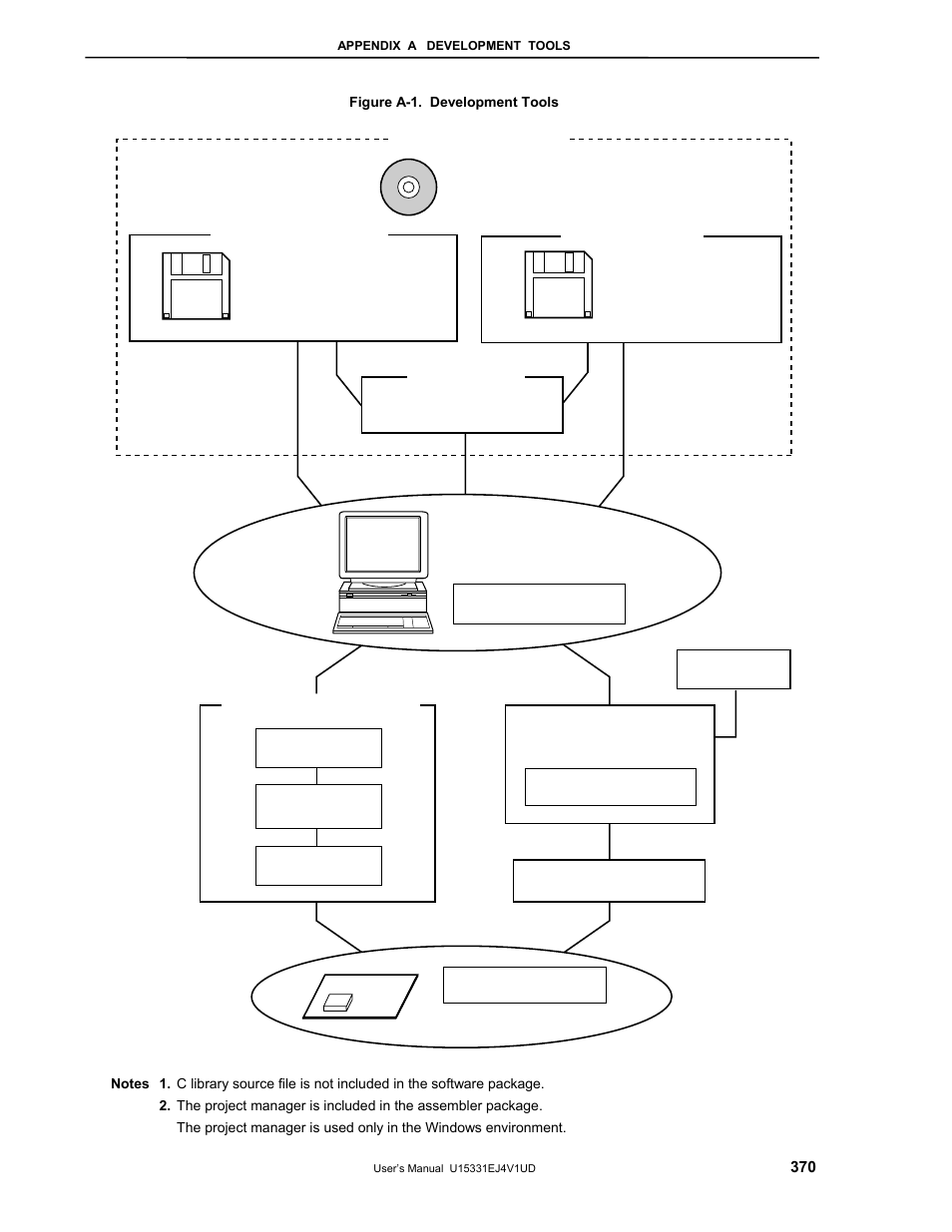 NEC PD78F9488 User Manual | Page 370 / 388