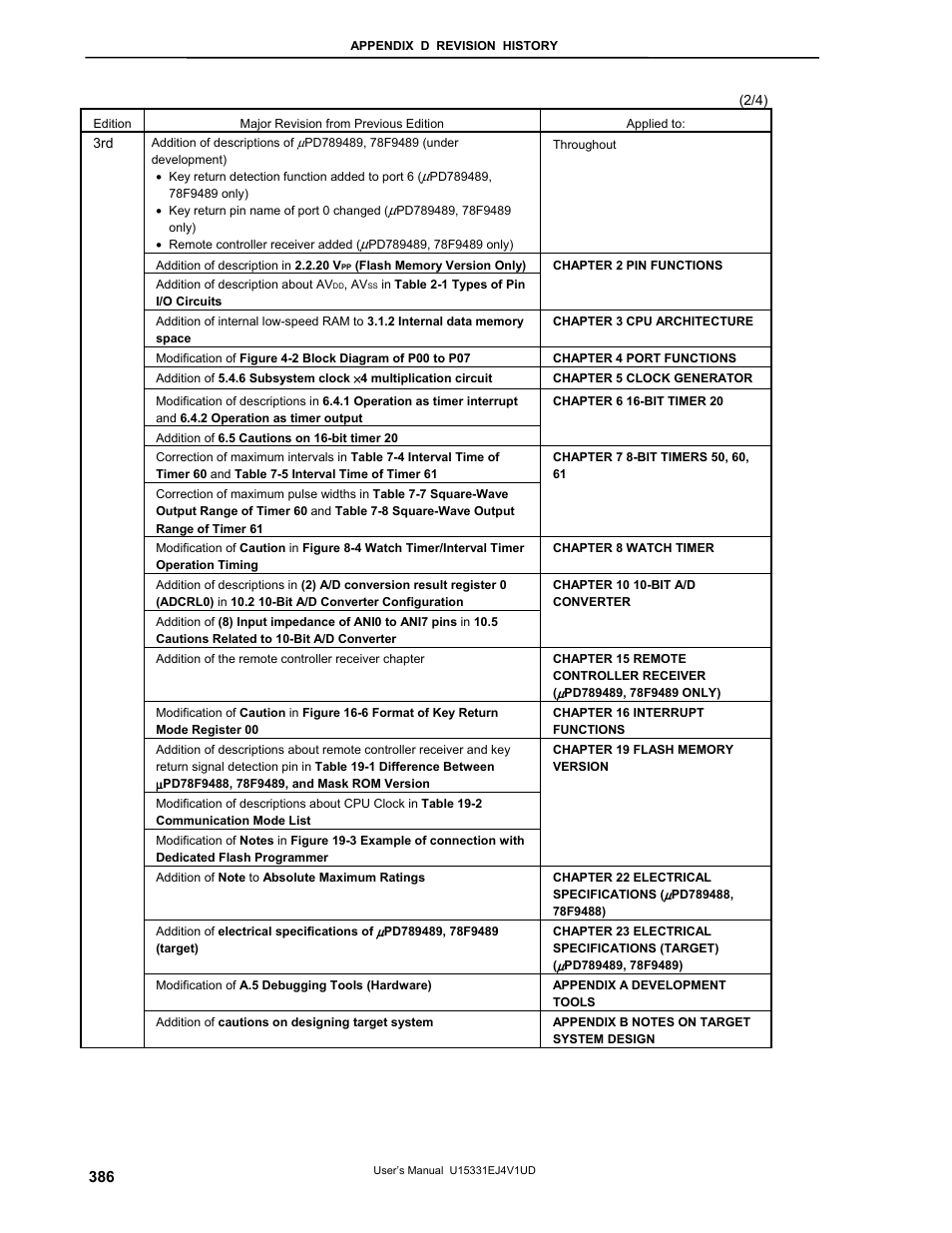 NEC PD78F9488 User Manual | Page 386 / 388