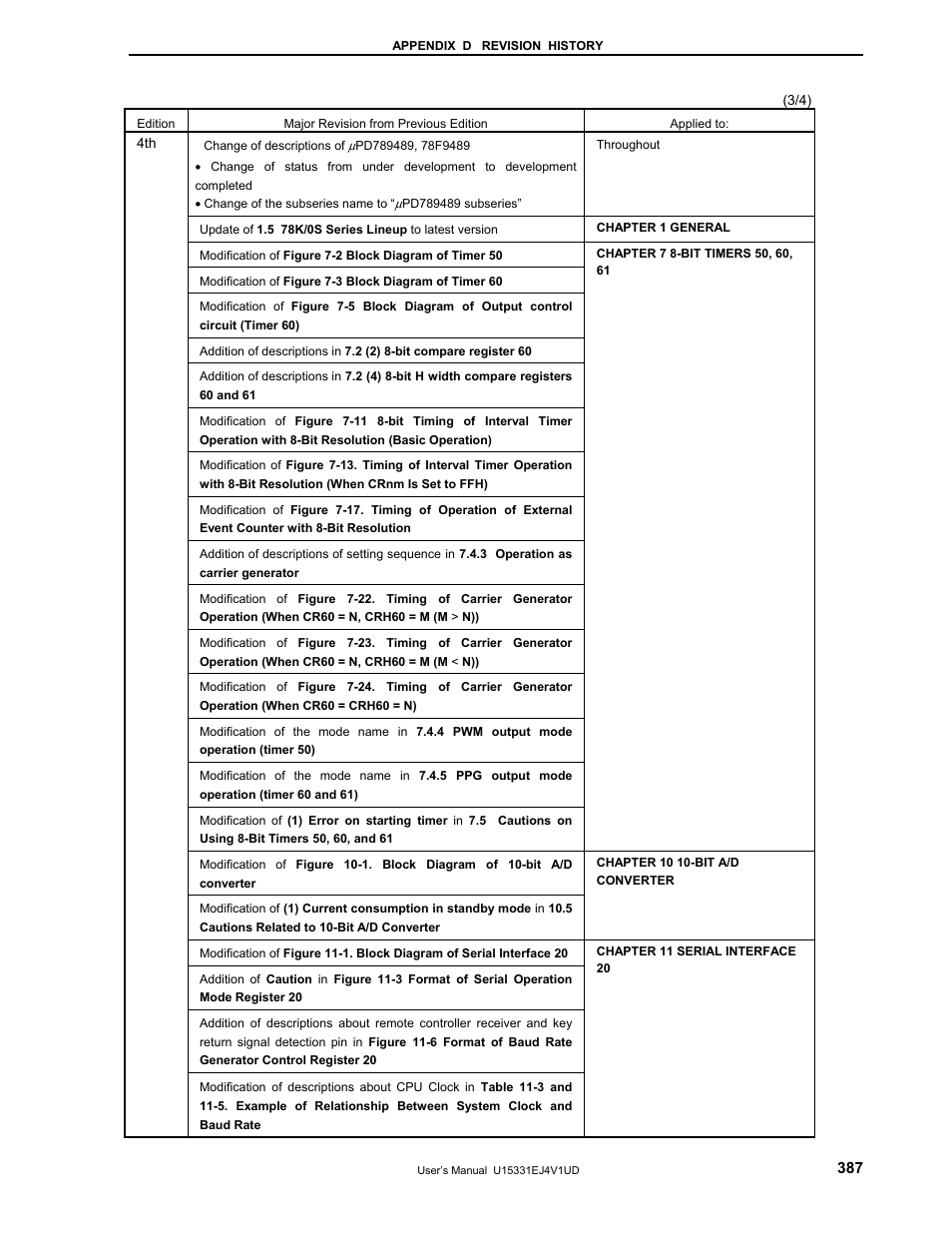 NEC PD78F9488 User Manual | Page 387 / 388