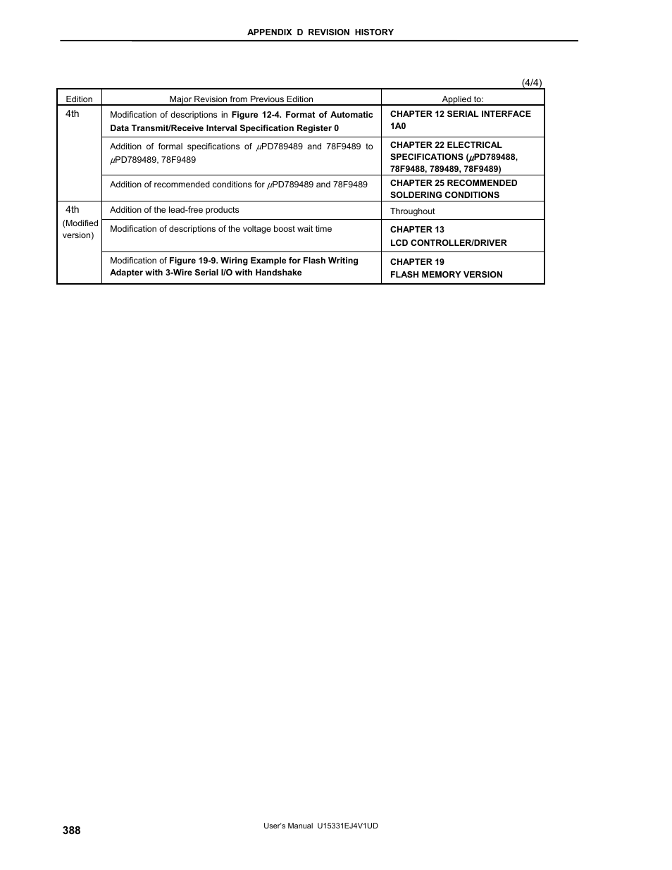 NEC PD78F9488 User Manual | Page 388 / 388