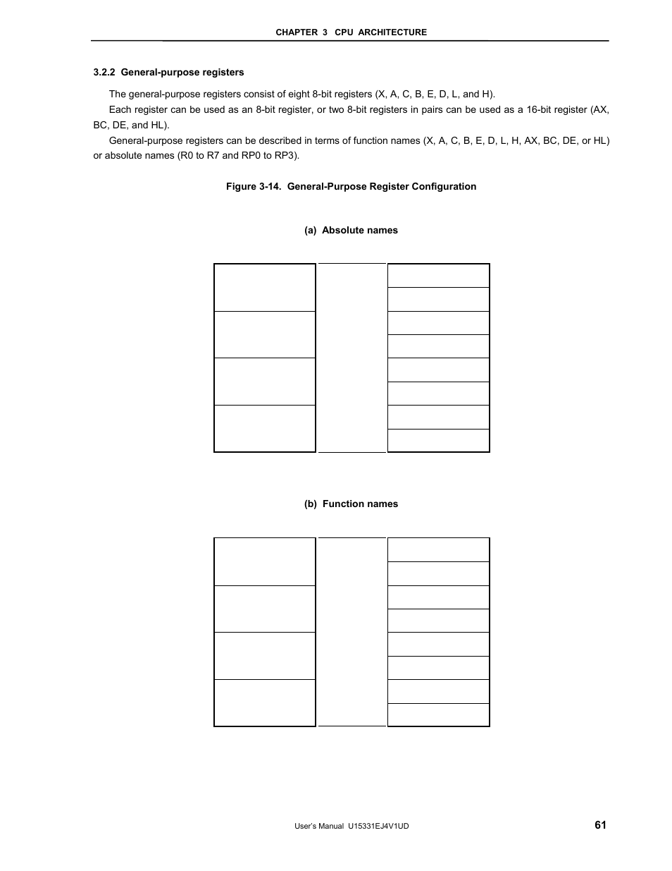 2 general-purpose registers | NEC PD78F9488 User Manual | Page 61 / 388