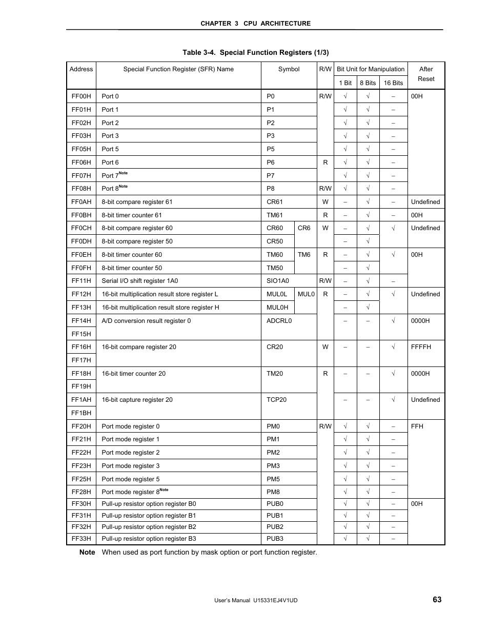 NEC PD78F9488 User Manual | Page 63 / 388