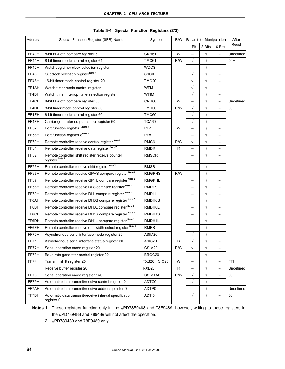 NEC PD78F9488 User Manual | Page 64 / 388