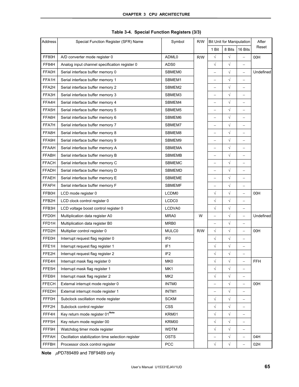 NEC PD78F9488 User Manual | Page 65 / 388