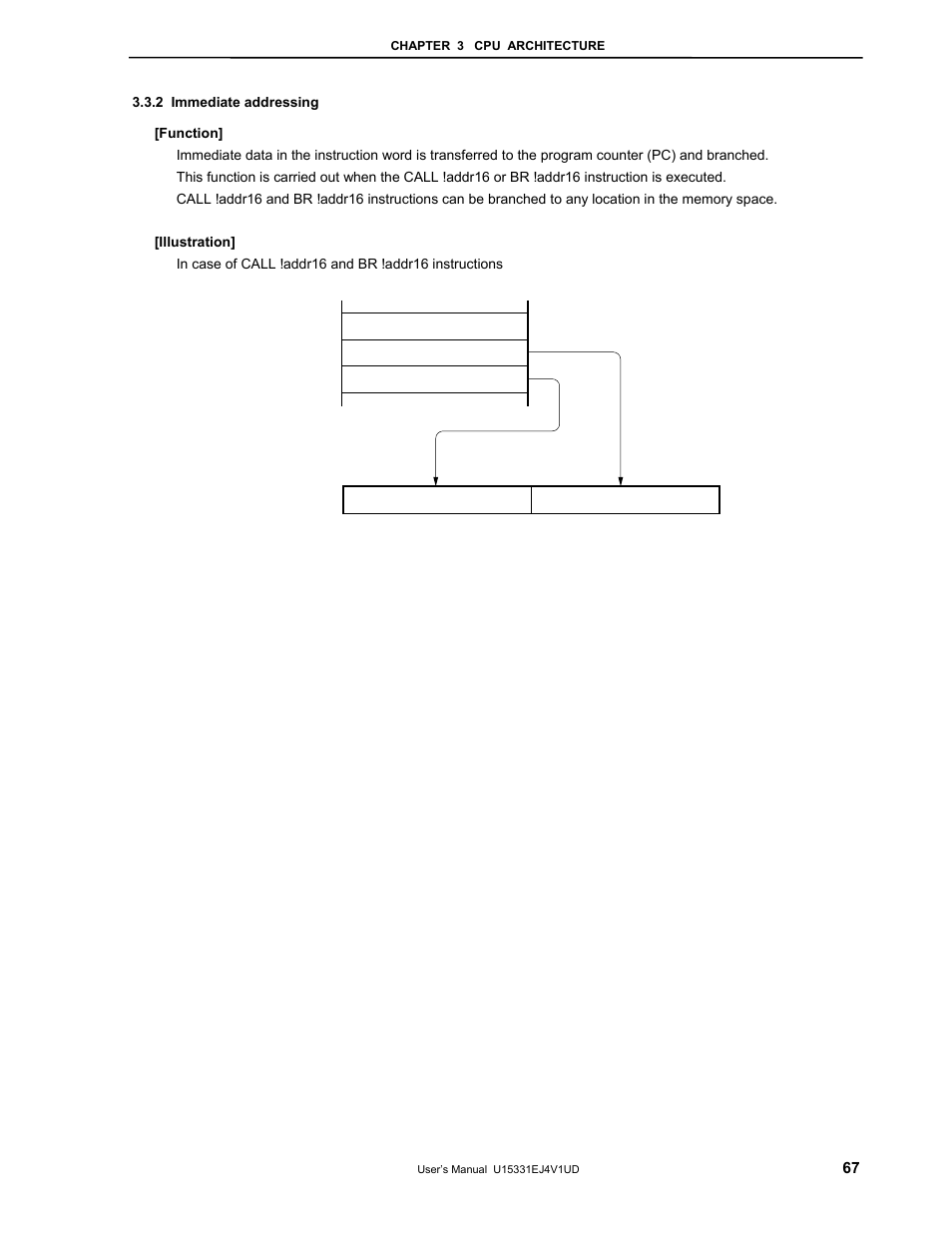 2 immediate addressing | NEC PD78F9488 User Manual | Page 67 / 388