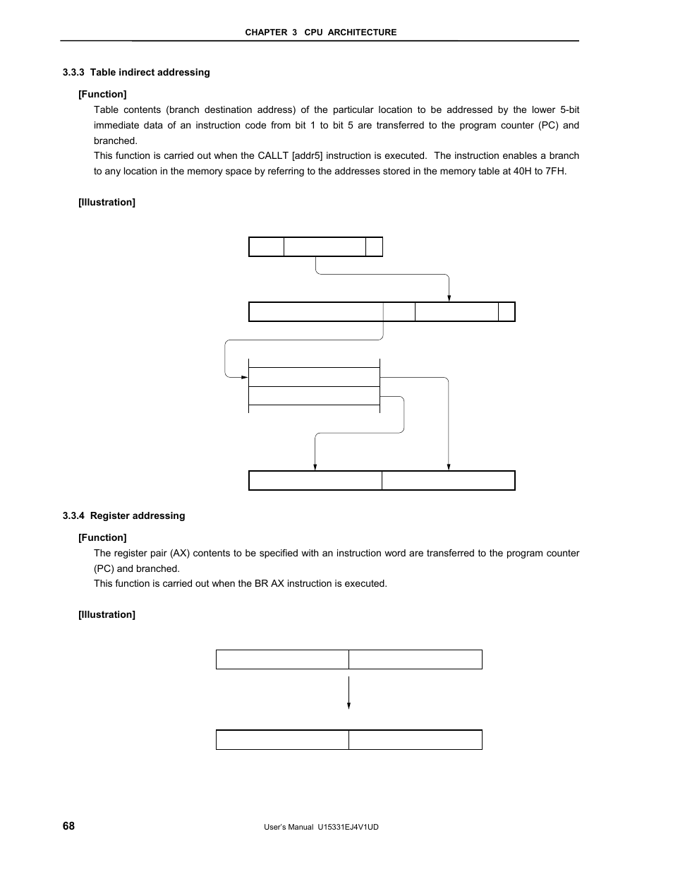 3 table indirect addressing, 4 register addressing | NEC PD78F9488 User Manual | Page 68 / 388