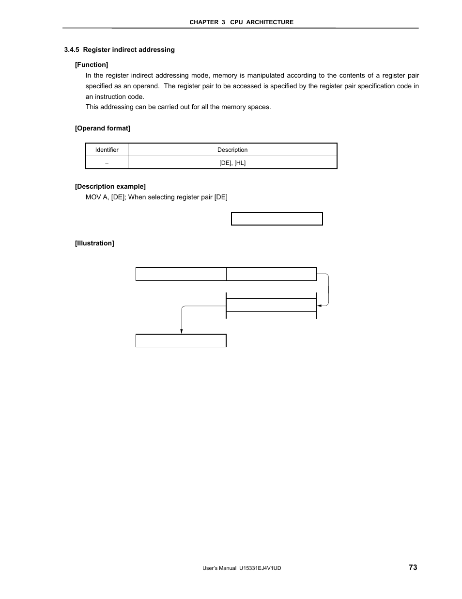 5 register indirect addressing | NEC PD78F9488 User Manual | Page 73 / 388