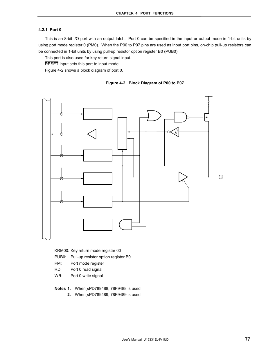 1 port 0 | NEC PD78F9488 User Manual | Page 77 / 388