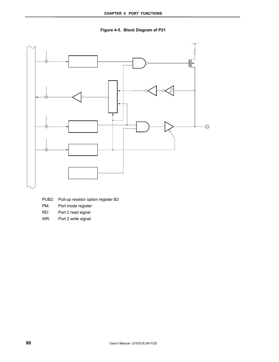 NEC PD78F9488 User Manual | Page 80 / 388