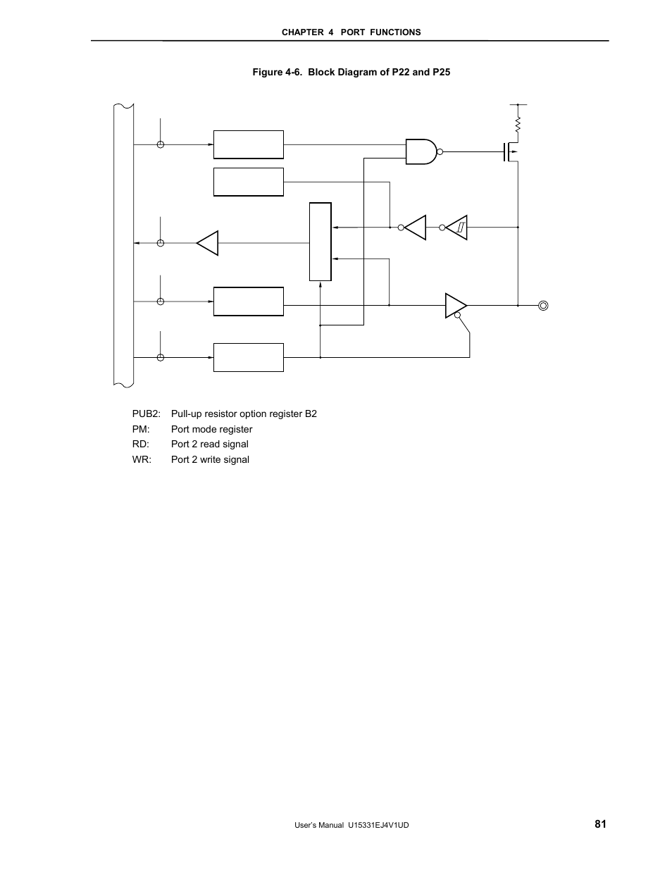 NEC PD78F9488 User Manual | Page 81 / 388