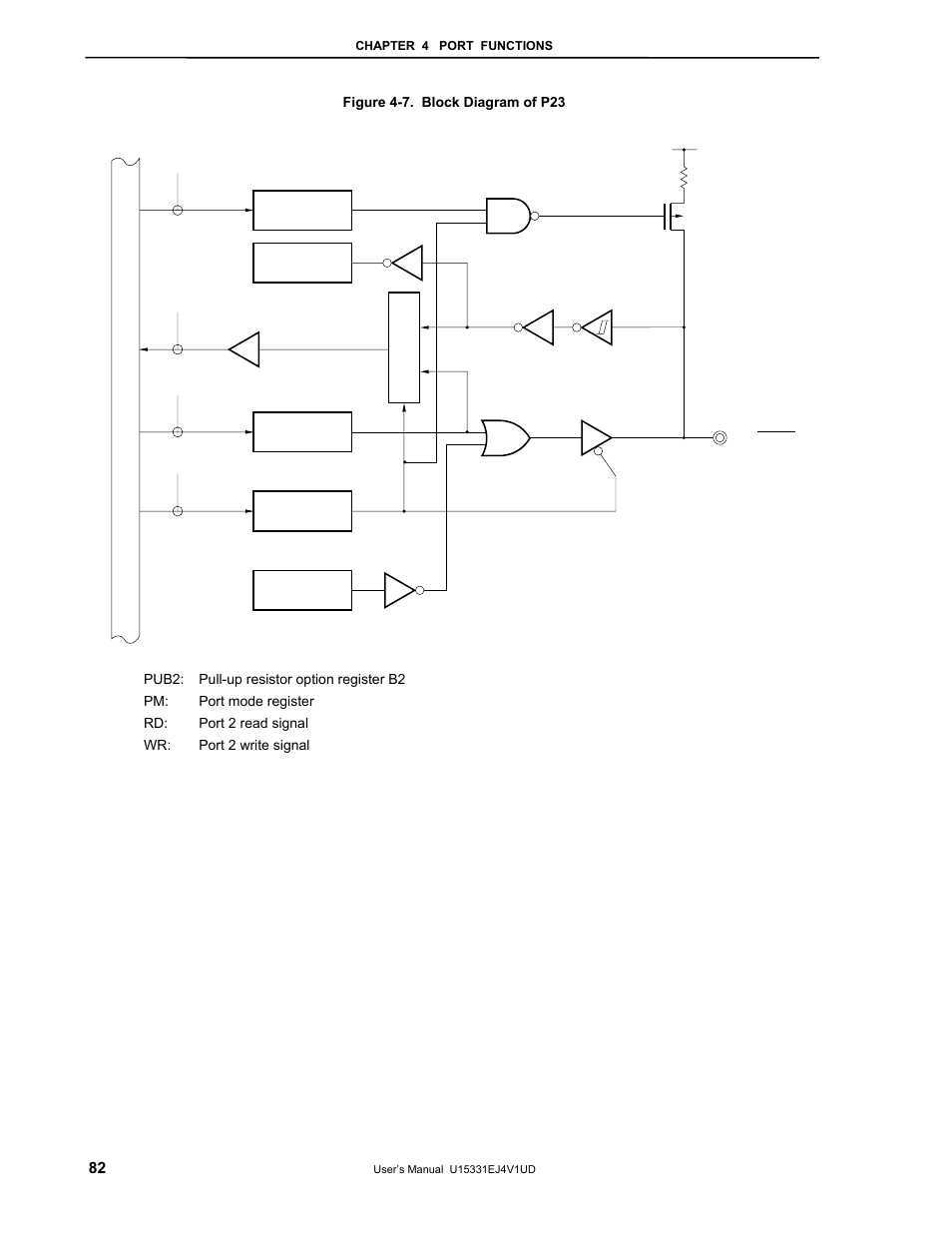 NEC PD78F9488 User Manual | Page 82 / 388