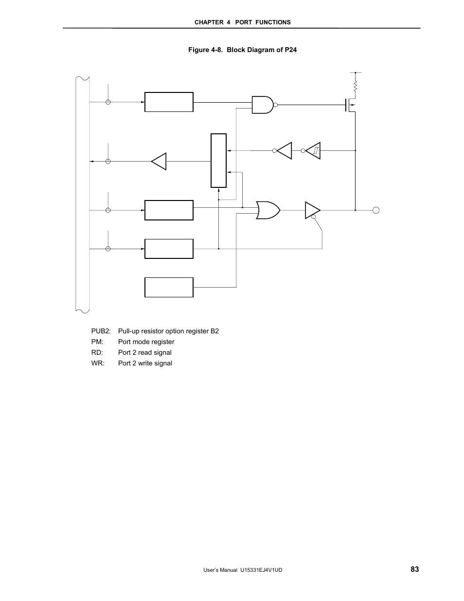 NEC PD78F9488 User Manual | Page 83 / 388