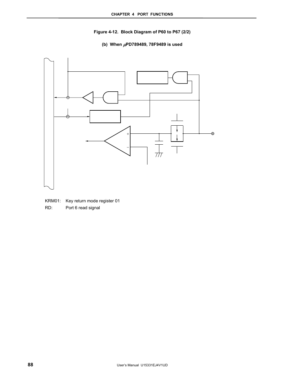 NEC PD78F9488 User Manual | Page 88 / 388