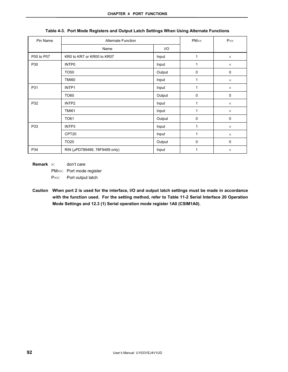 NEC PD78F9488 User Manual | Page 92 / 388