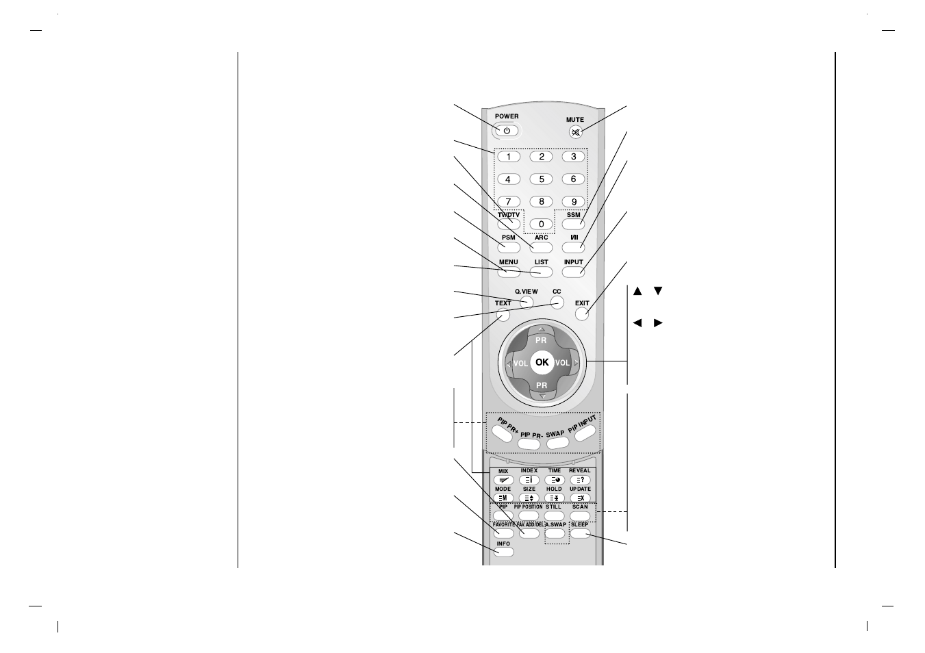 Location and function of controls, Remote control handset | NEC NLT-32HD1 User Manual | Page 4 / 52