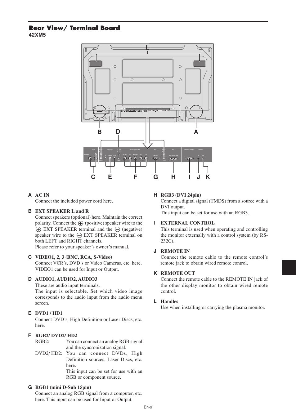 Rear view/ terminal board, 42xm5 | NEC PX-60XM5A User Manual | Page 10 / 203