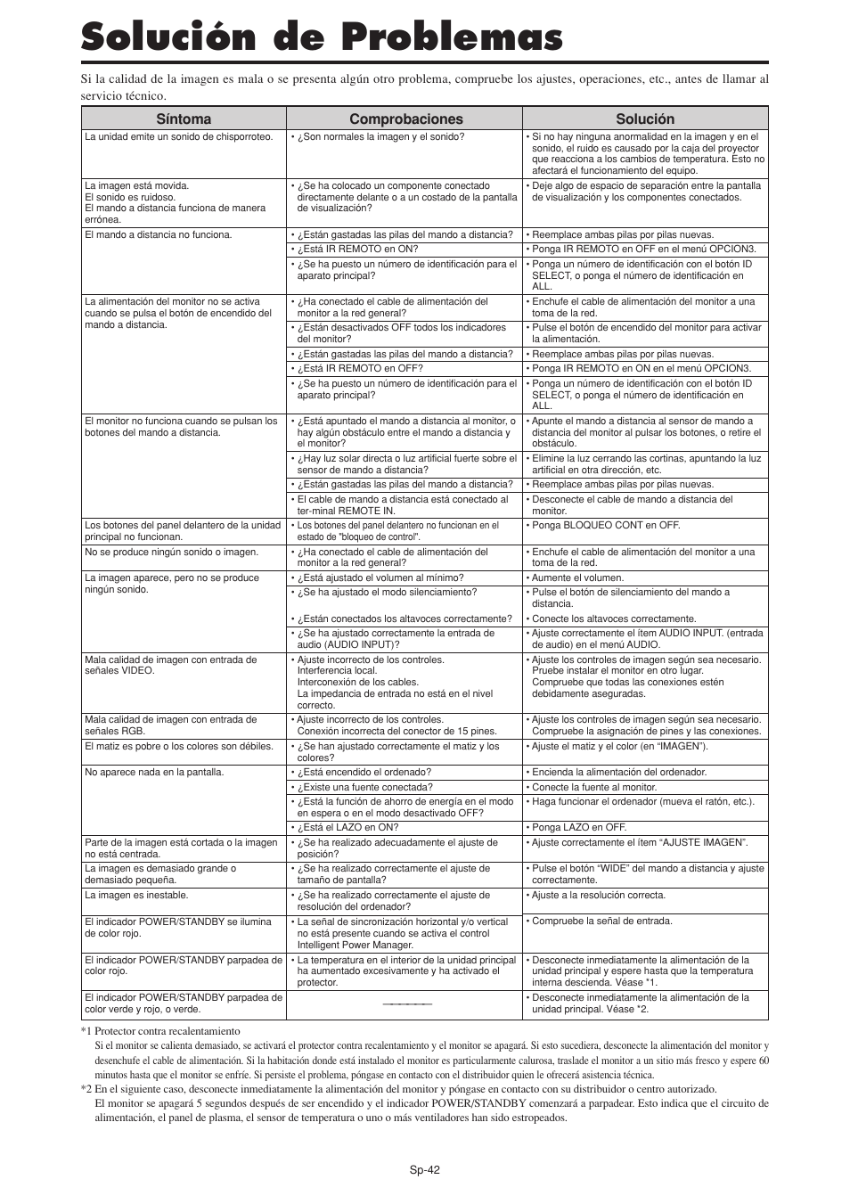 Solución de problemas, Solución, Síntoma | Comprobaciones | NEC PX-60XM5A User Manual | Page 142 / 203