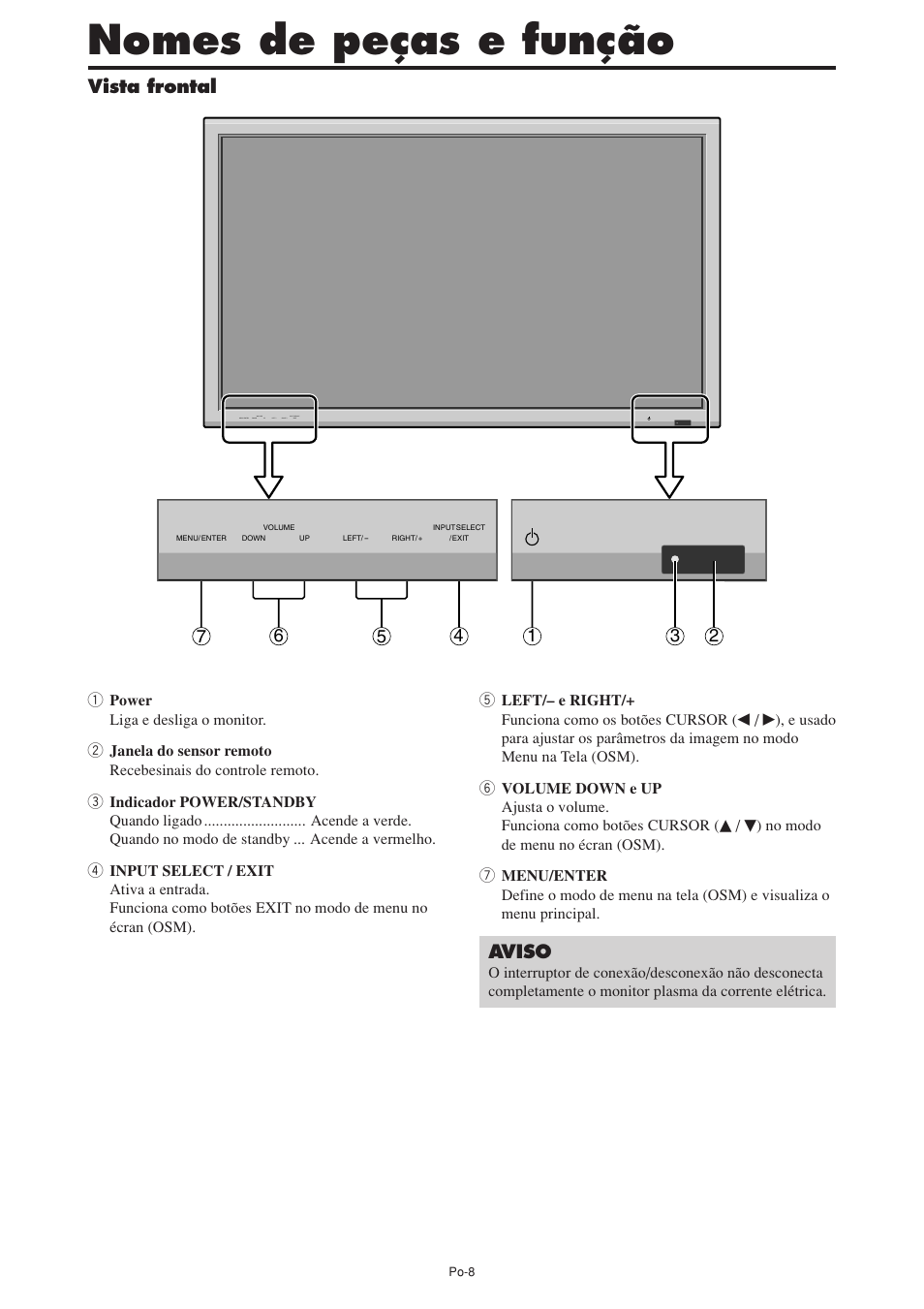 Nomes de peças e função, Vista frontal, Aviso | NEC PX-60XM5A User Manual | Page 158 / 203