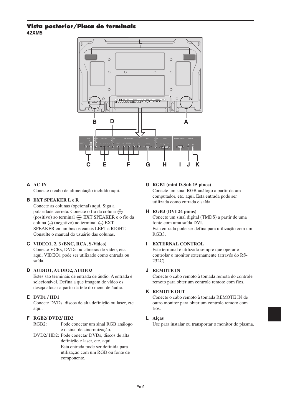 Vista posterior/placa de terminais | NEC PX-60XM5A User Manual | Page 159 / 203