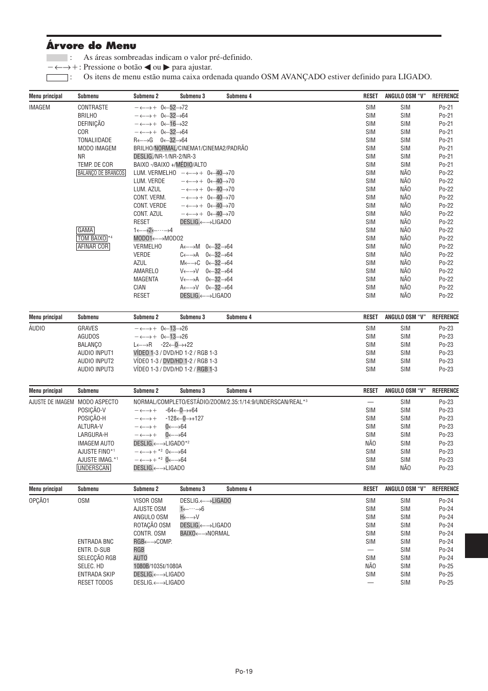 Árvore do menu | NEC PX-60XM5A User Manual | Page 169 / 203