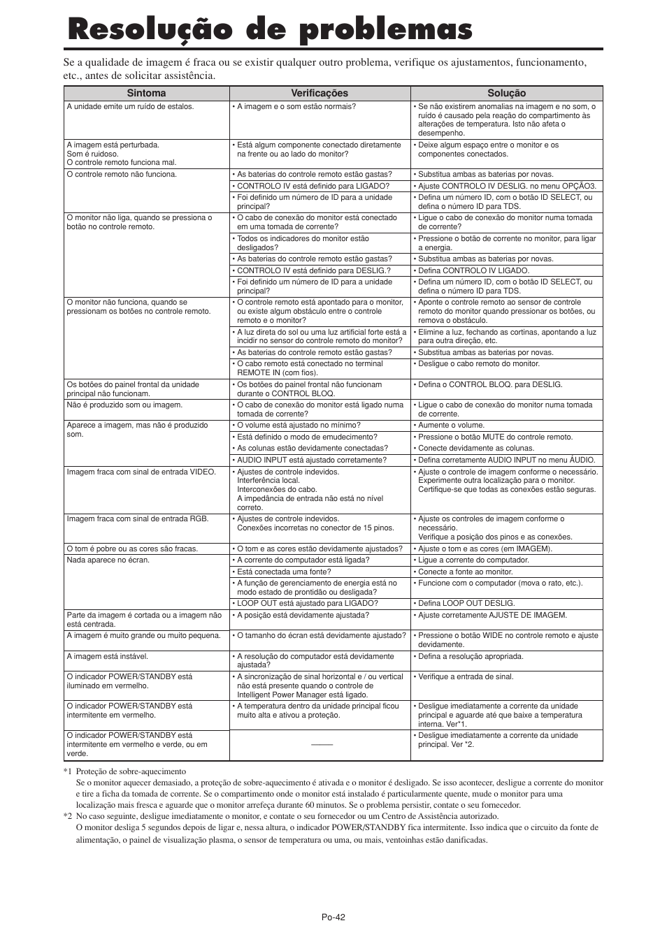 Resolução de problemas | NEC PX-60XM5A User Manual | Page 192 / 203